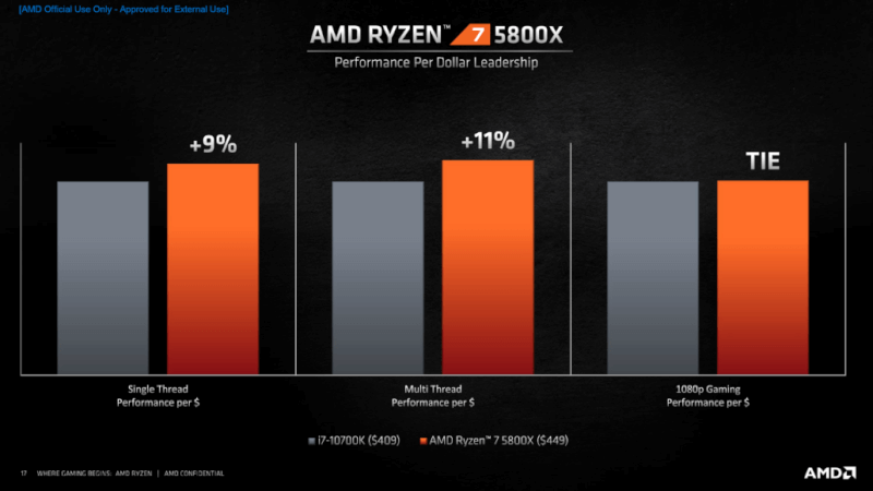 AMD-Ryzen-5000-Desktop-CPUs_Zen-3-Vermeer_16-1030x579.png